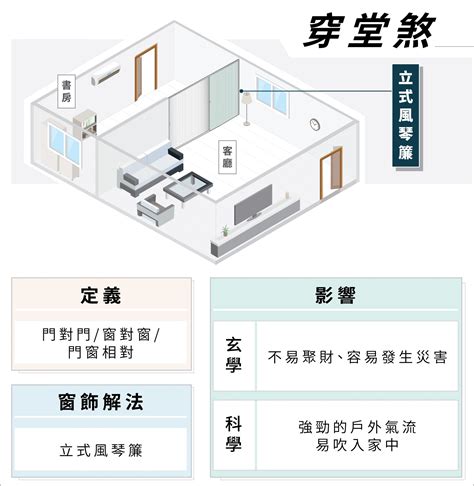 穿堂煞 化解|家居风水 : 什么是穿堂煞？该如何化解？